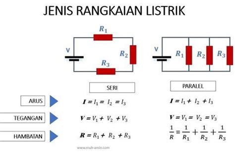 Perbedaan Rangkaian Seri dan Paralel - Sonora.id