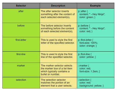 Pseudo Elements In CSS Coding Ninjas