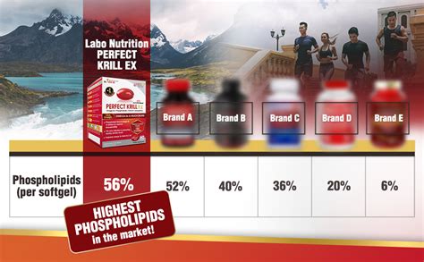 Amazon LABO Nutrition Perfect Krill EX The Purest Ultra Strength