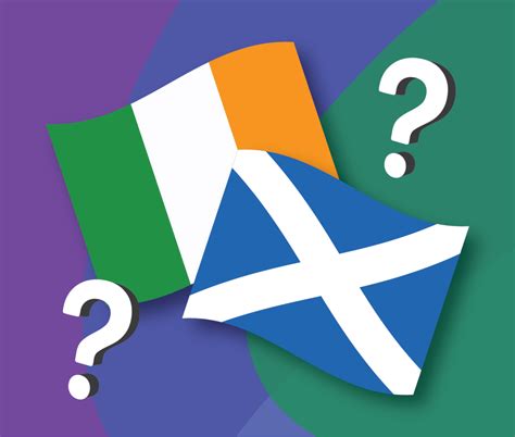 Scottish Landscapes Originating From Gaelic Young Scot