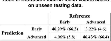 Figure 1 From High Performance Detection Of Corneal Ulceration Using Image Classification With