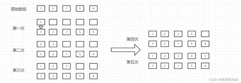 八大排序算法之快速排序 极客之音