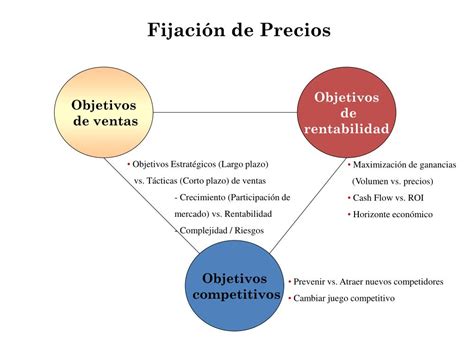 Ppt Estrategia De Precios Powerpoint Presentation Free Download Id