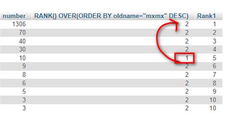 Sql How To Ask Another Question In One Question With Rank Stack