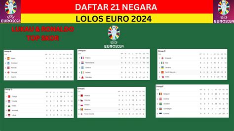 Negara Yang Lolos Piala Eropa Euro Peserta Euro