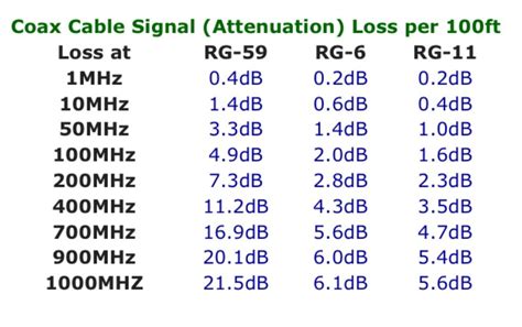 Can Comcast Put An Amp Near The Pole Instead Of At The House Avs Forum Home Theater