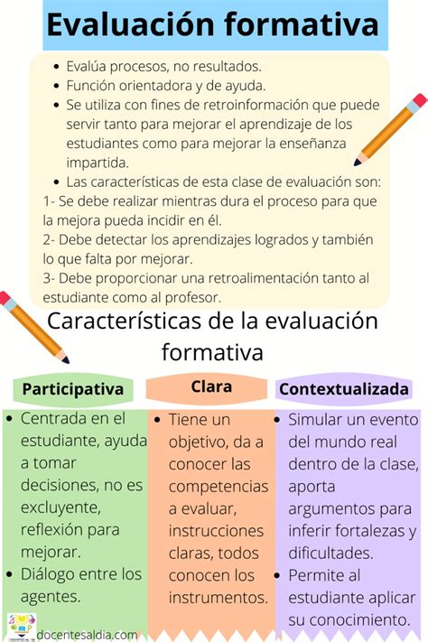 La Evaluaci N Formativa En El Aula Ideas Clave