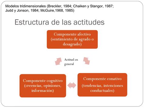 Modulo Actitudes Y Comportamiento Ppt