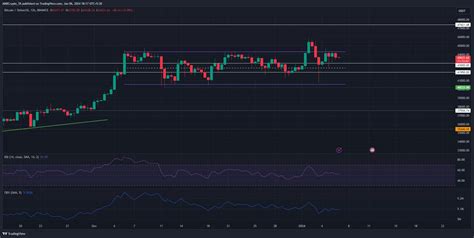 Bitcoin Assessing The Odds Of A BTC Trend Reversal AMBCrypto