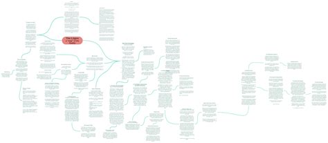 The Lógos A Map Of The Reality Coggle Diagram