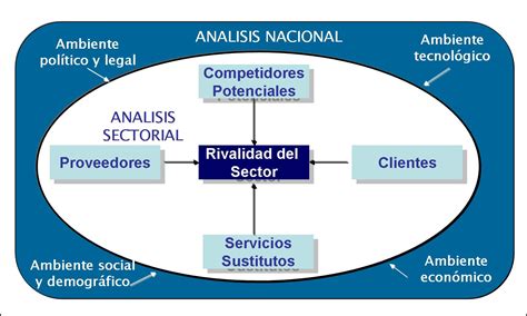 Gestionando empresas Análisis Externo