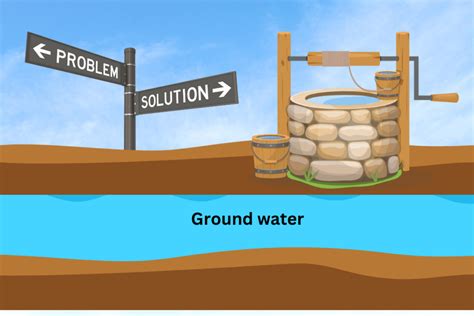 Problems and Solutions of Groundwater Pollution - Energy Theory