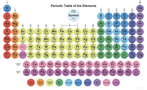 Periodic Table — Colour Studies