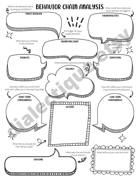 Dbt Chain Analysis Worksheet Behavior Worksheet Dbt Dialecti