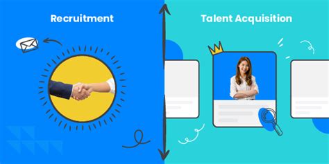 Talent Acquisition Vs Recruitment What S The Difference Shortlyst Blog Ai Recruitment