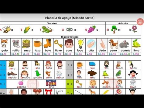 Plantilla de apoyo método Sarita plantilla 1 YouTube