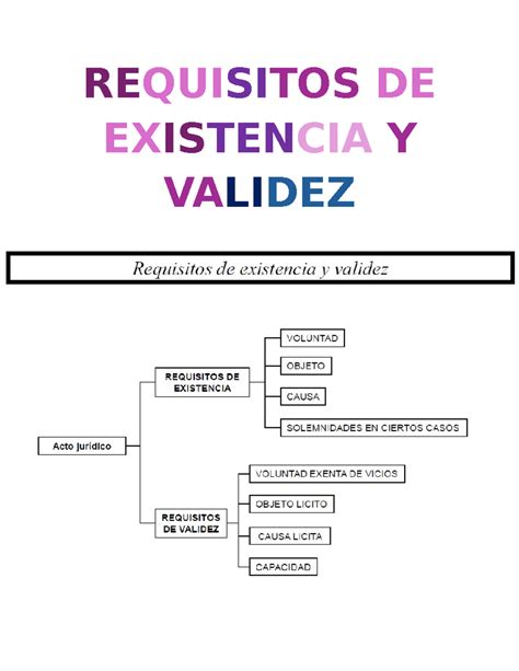 Requisitos DE Existencia Y Validez REQUISITOS DE EXISTENCIA Y VALIDEZ