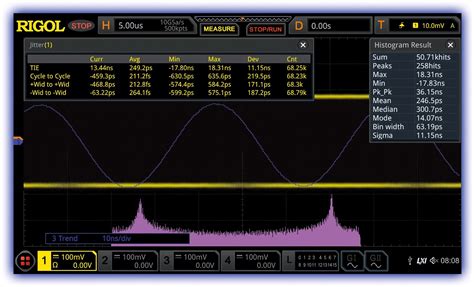 Rigol Mso A Digital Oscilloscopes Series Introduction