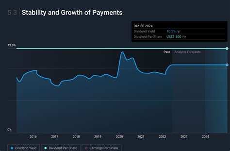 Goldman Sachs Bdc A Better Dividend Stock Nysegsbd Seeking Alpha