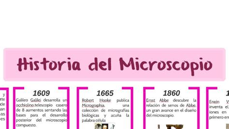 Historia Del Microscopio Galilei Microscópios História