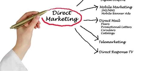 What is Direct Marketing? Examples, Benefits and Steps