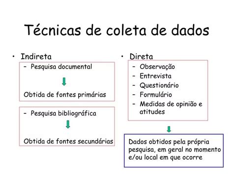 PPT Técnicas de coleta de dados PowerPoint Presentation free