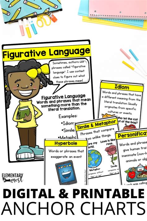 Anchor Charts For Your Figurative Language Unit