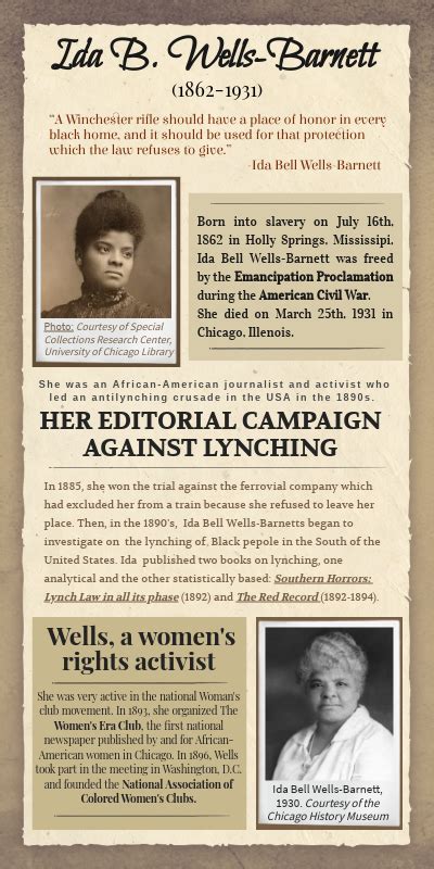 Ida B Wells Barnett