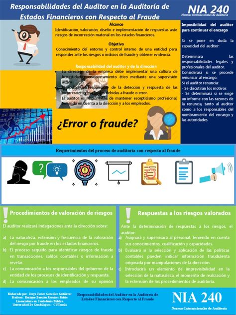 Jjgg Nia 240 Infografia Responsabilidades Del Auditor En La