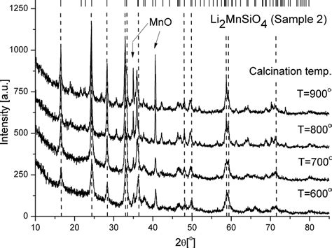 Xrd Patterns Of Li 2 Mnsio 4 Sample 2 After Calcination At 600