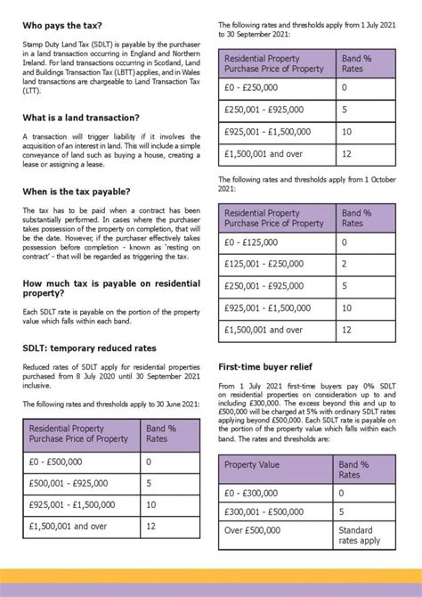 Stamp Duty Land Tax Factsheet