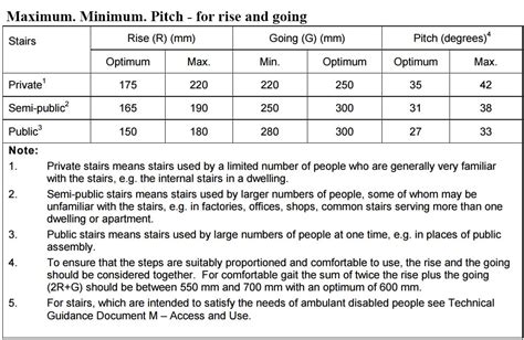 Building Regulations For Stairs In Ireland George Quinn Stair Parts Plus