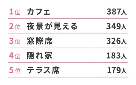 付き合う前のデートを徹底ガイド。大人のデートスポットや会話、脈ありサインとは？ Ozmall