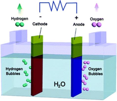 Hydrogen Production Technology Promotes The Analysis And Prospect Of