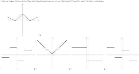 Solved The derivative represents the slope of the tangent to | Chegg.com