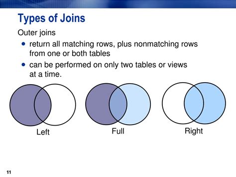 Ppt Chapter 5 Sql Joins Powerpoint Presentation Free Download Id9396449