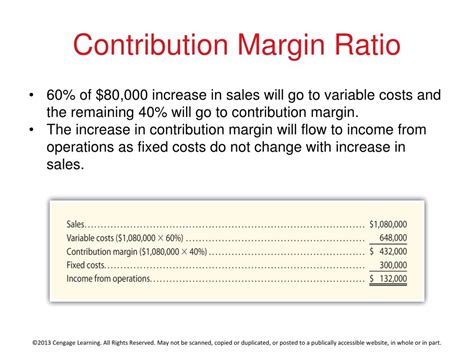 Ppt Contribution Margin Ratio Powerpoint Presentation Free Download