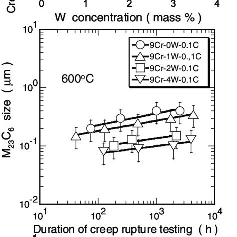 Schematic Illustration Of Tempered Martensitic Microstructure Of