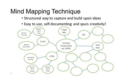 Brainstorming And Selecting Ideas Ppt Video Online Download