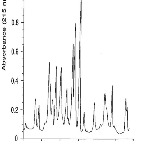 Detail Of The RP HPLC Separation Of Tryptic Peptides From 300 G Of