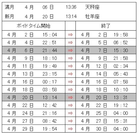 【2023ボイドタイム】新月・満月タイムを上手く利用するために知っておくと便利♪ 誰でも希望を現実化する！願い事を叶えるおまじない。