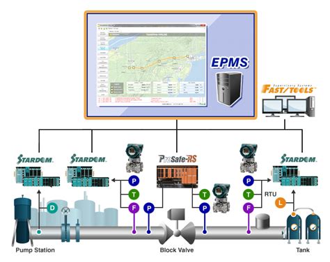 Pipeline Yokogawa Electric Corporation