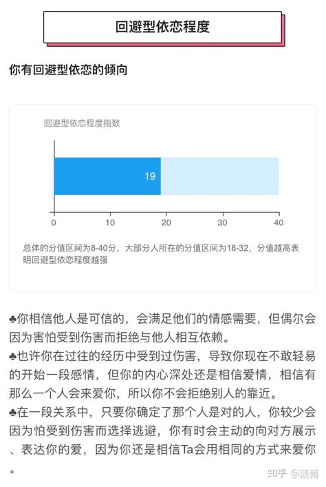 回避型依恋测试，回避型依恋测试题，回避型依恋人格测评，测测如何与回避型依恋者相处？ 知乎