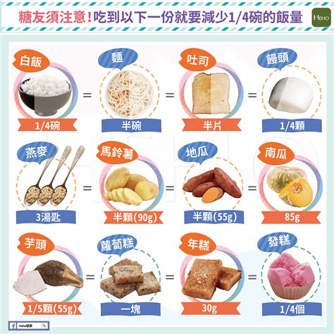 7種「天然」降血糖食材！不能不收藏 Heho健康