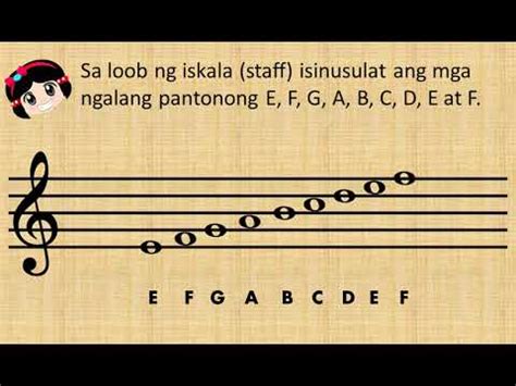 Musika Pagkilala Sa Mga Karagdagang Limguhit O Ledger Lines Youtube