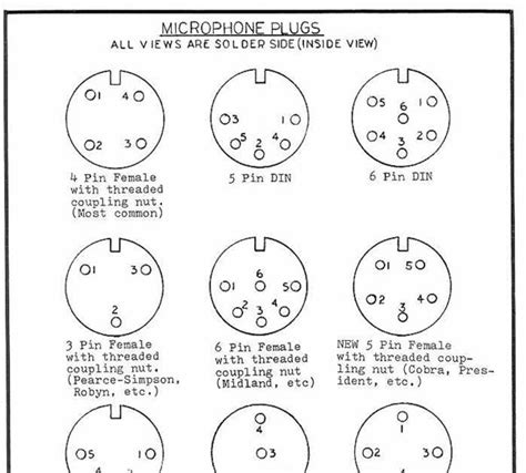 Cb Radio Mic Wiring Diagram