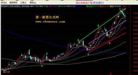 自动划线指标详解 通达信划线通达信公式好公式网