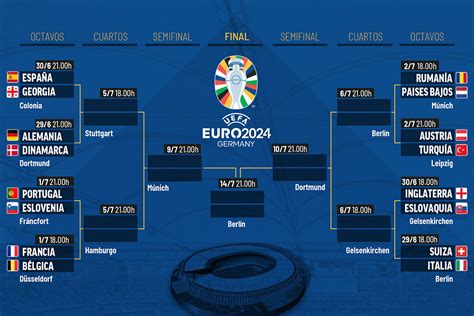 Cuadro de octavos de final Eurocopa 2024 cruces cuándo son