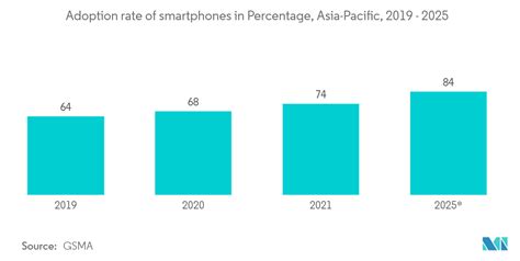 Asia Pacific Sensors Market Size And Share Analysis Industry Research