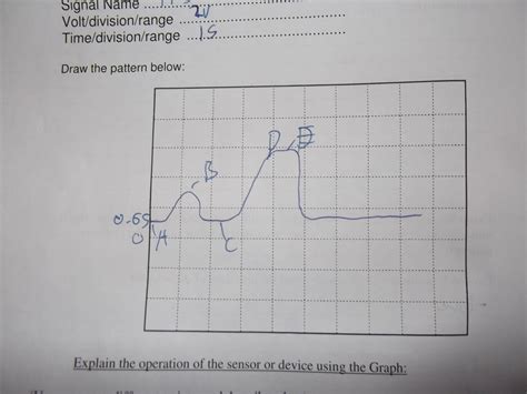 Engine electronic control systems: Oscilloscope Patterns to Capture